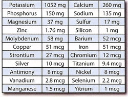 Capra Mineral Whey Table