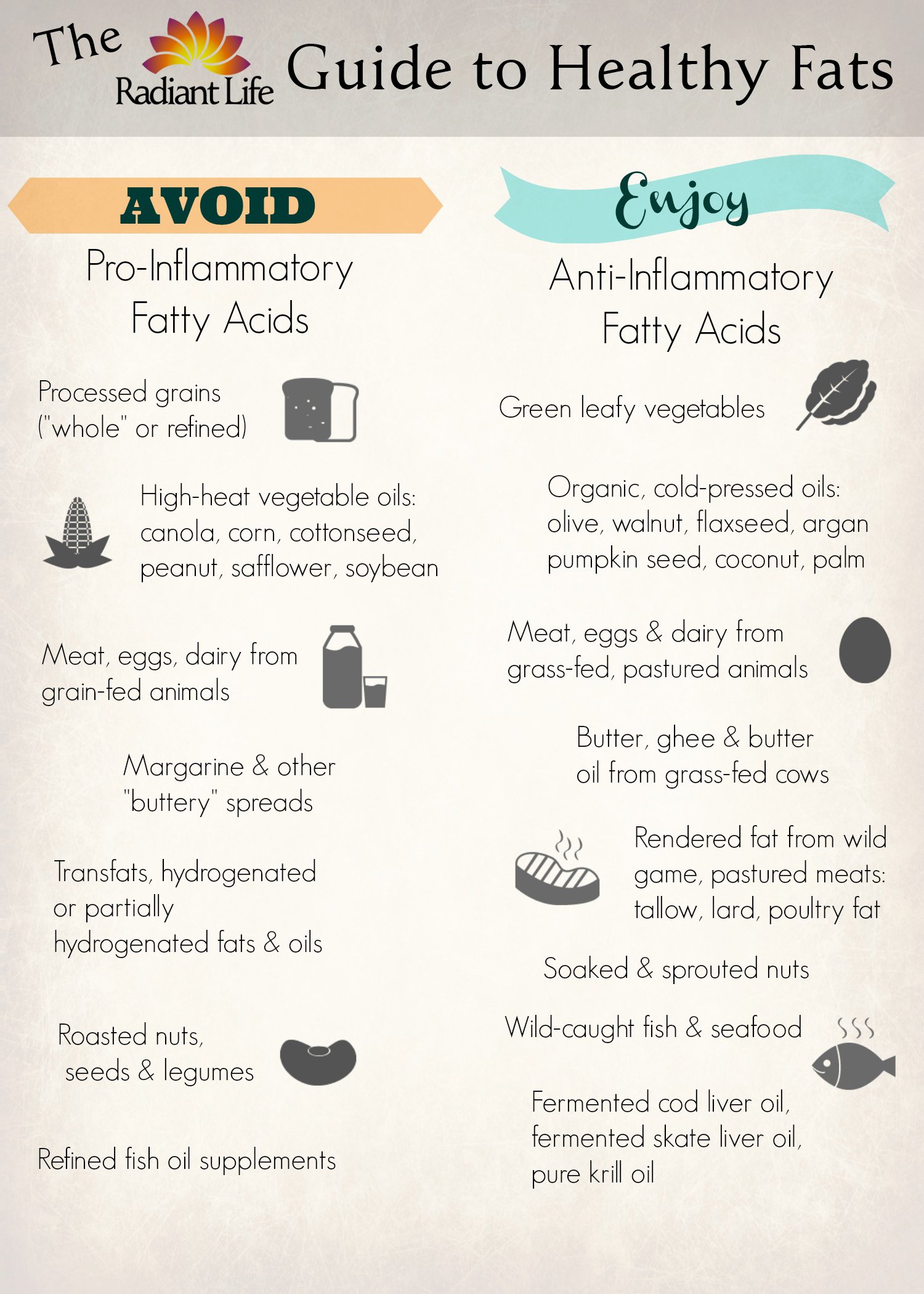 healthy fats to eat