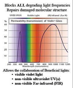 violiv violive glass light frequency