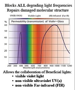 VioLiv Light 